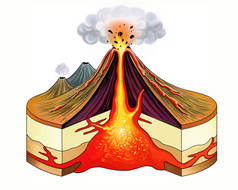 火山喷发计划，岩浆，火山口和火山熔岩，2d图形，全彩绘图，百科全书插图，白色背景孤立图像