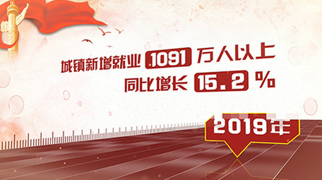 政府工作汇报数据图文展示ae模板
