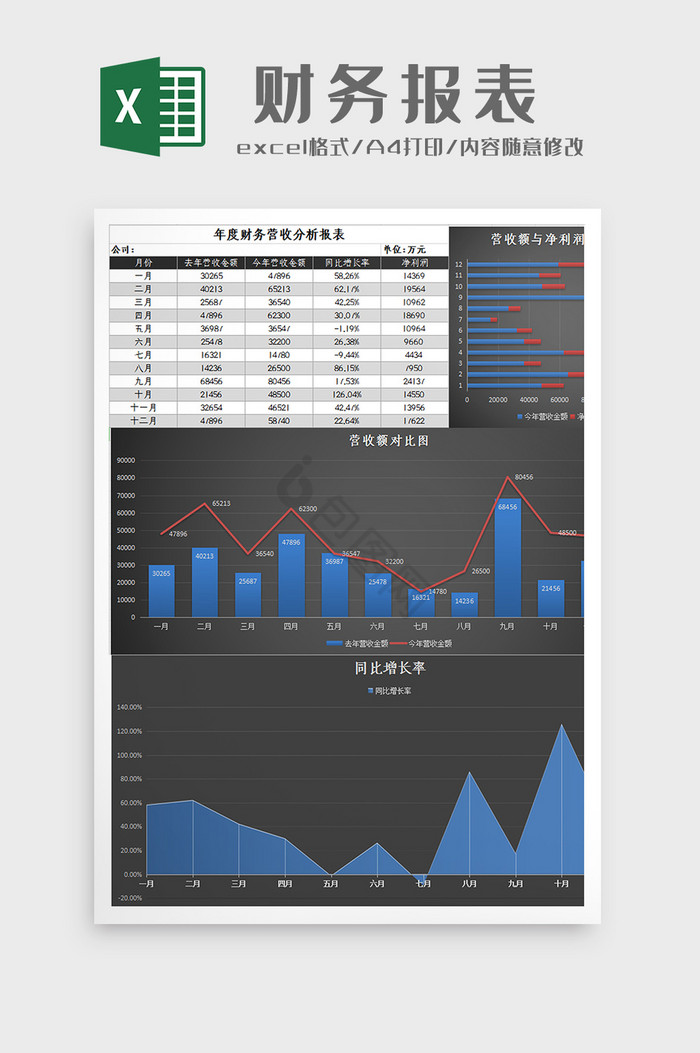 全年财务报表自动生成模板excel模板