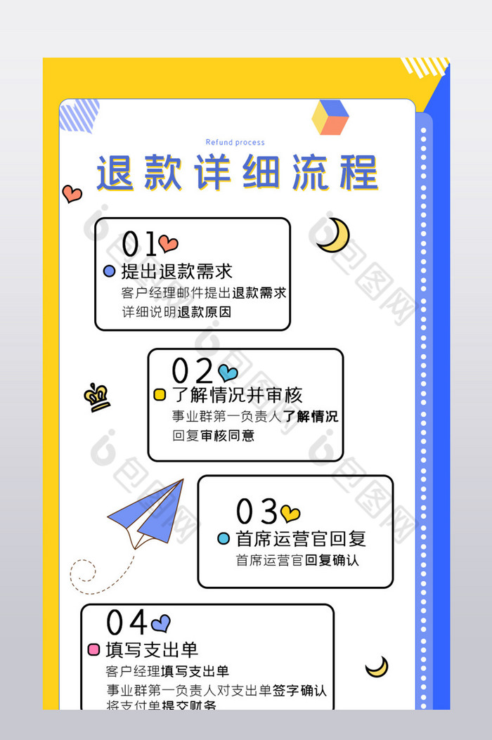 天猫淘宝退款详细流程详情页模板图片图片