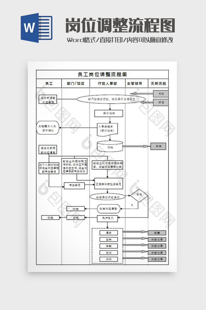 岗位调整流程图Word模板