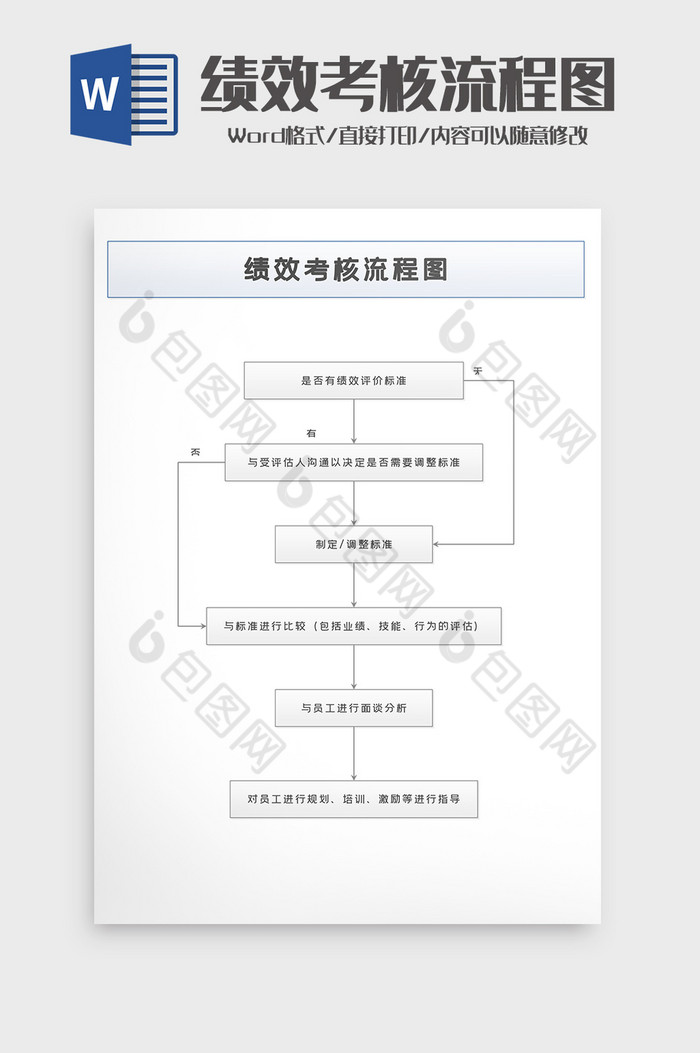 公司内部销售业绩考核流程图word模板图片图片