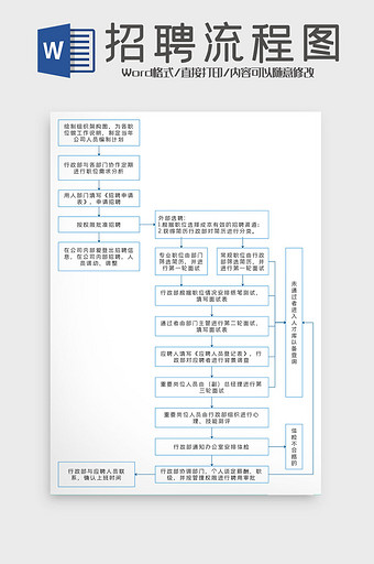 简约商务通用人事招聘流程图Word模板图片