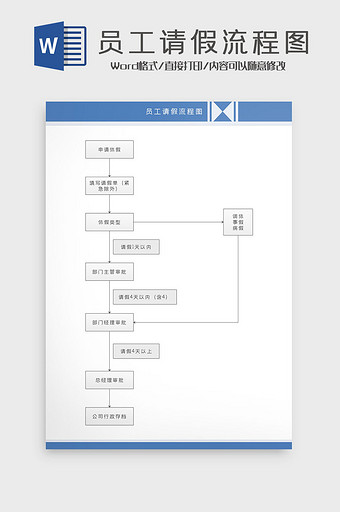 蓝色创意商务风员工请假流程图Word模板图片