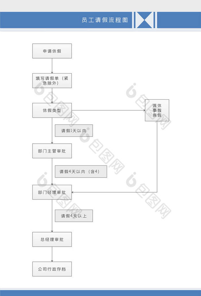 蓝色创意商务风员工请假流程图word模板