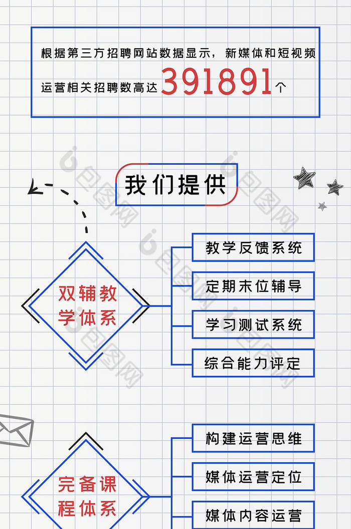 运营培训H5长图