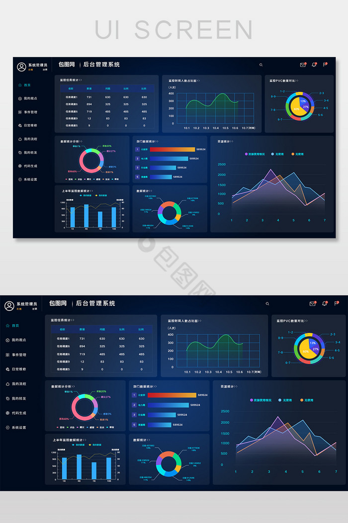 蓝色包图网后台管理系统监控数据网页界面