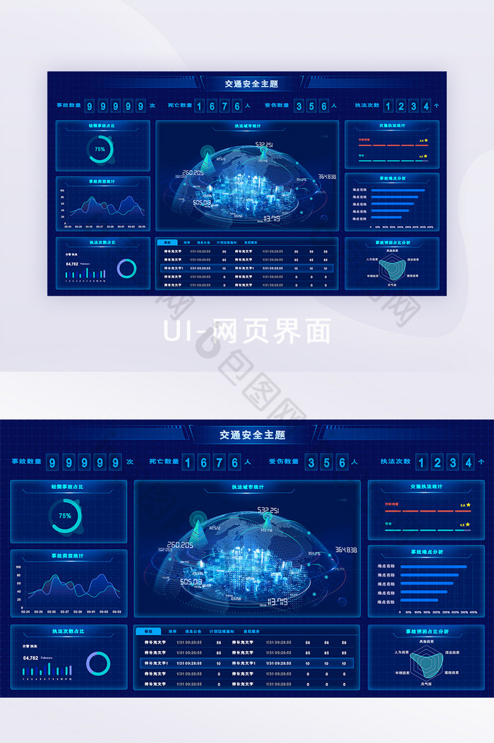 蓝色科技感交通安全数据可视化大屏图片图片