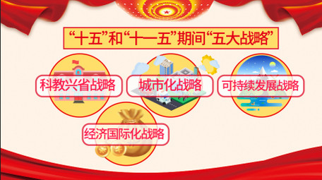 党政十一五战略新闻图文mg动画AE模板