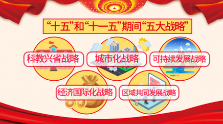 党政十一五战略新闻图文mg动画AE模板