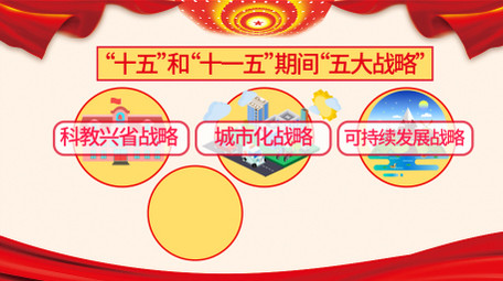 党政十一五战略新闻图文mg动画AE模板