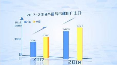 简约科技风企业年度总结数据AE模板