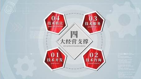 简洁科技企业板块分类展示AE模板