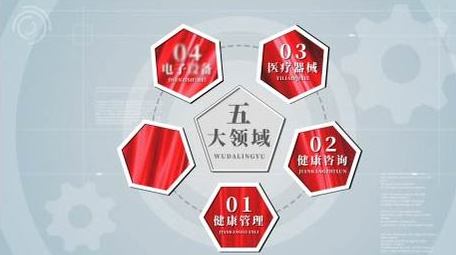 简洁科技企业板块分类展示AE模板