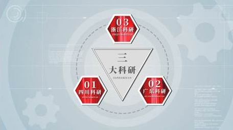 简洁科技企业板块分类展示AE模板