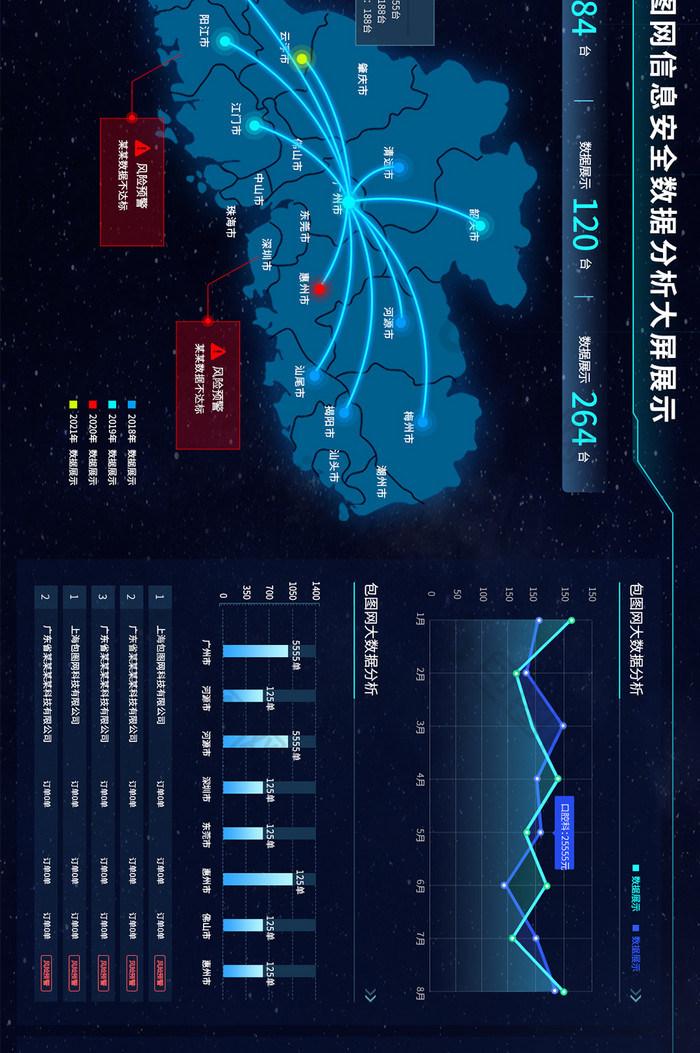 科技感数据可视化信息可视化ui网页大屏