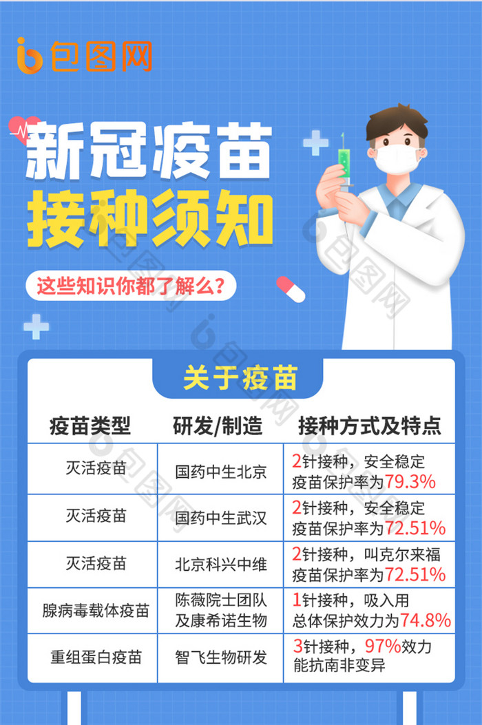 新冠疫苗接种须知h5长图海报图片素材