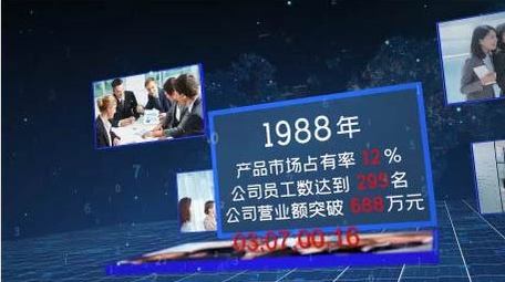 企业数据汇报多图文展示AE模板