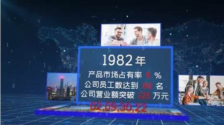 企业数据汇报多图文展示AE模板