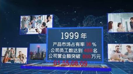 企业数据汇报多图文展示AE模板