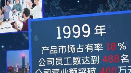 企业数据汇报多图文展示AE模板