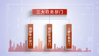 简洁红色组织架构机构分类