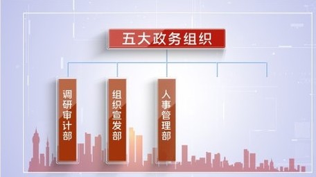 简洁红色组织架构机构分类