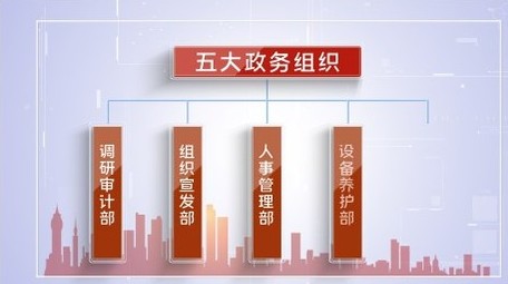 简洁红色组织架构机构分类