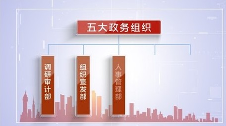 简洁红色组织架构机构分类