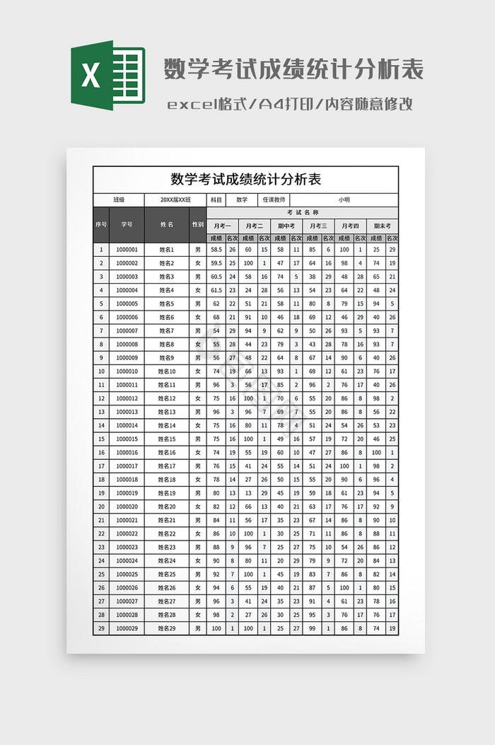 数学考试成绩统计分析表