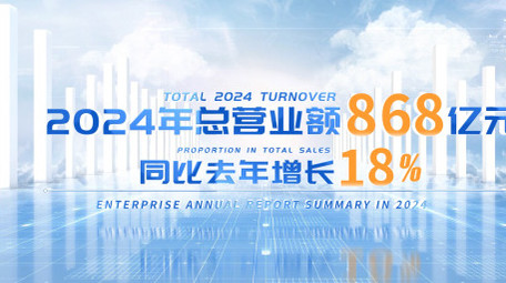 科技三维数据图表展示AE模板