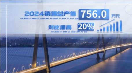 企业图文数据汇报AE模板