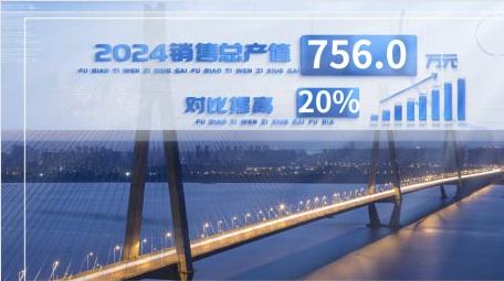 企业图文数据汇报AE模板