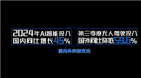 简约企业数据工作字幕AE模板