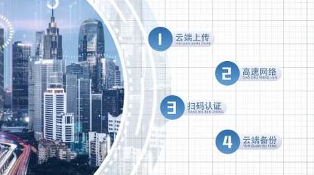 企业<strong>图文</strong>分类动画展示AE模版