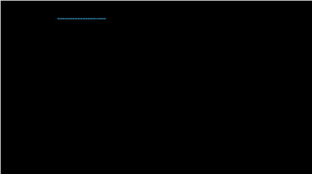 科技HUD效果图文宣传字幕花字