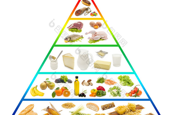 食品金字塔