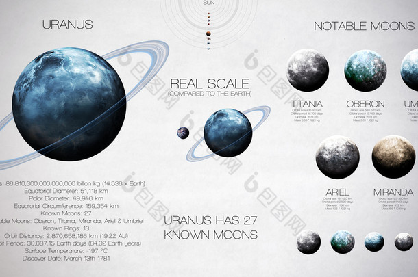 天王星-高分辨率信息图表关于太阳系的行星和其卫星。所有的行星都可用。这个由美国国家航空航天局提供的图像元素.