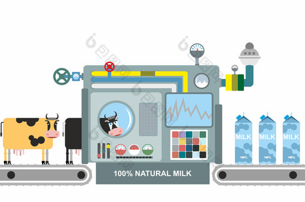 牛奶<strong>生产</strong>信息图。从公司<strong>生产</strong>牛奶的阶段