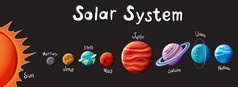 太阳能系统