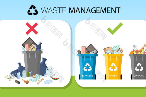用于回收载体的废物管理和垃圾回收信息图。带有未分类垃圾的垃圾箱。回收废物和垃圾，回收废物插图