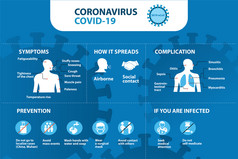冠状病毒-ncov预防提示新冠病毒如何防止冠状病毒信息图表元素肺炎疾病蓝色的背景冠状病毒-ncov预防提示新冠病毒如何防止冠状病毒信息图表元素