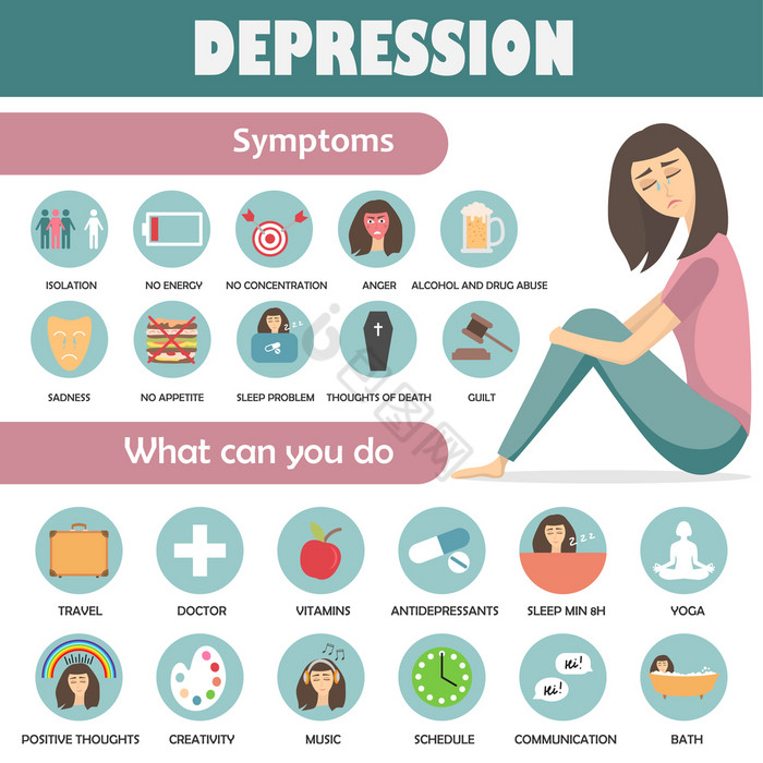 抑郁症症状和治疗图标信息图表关于精神健康