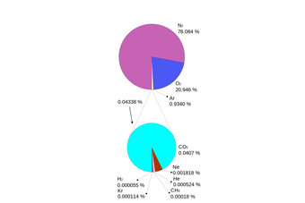 馅饼图表图的作文的<strong>大气</strong>地球地球插图的作文的<strong>大气</strong>馅饼图表图的作文的<strong>大气</strong>地球