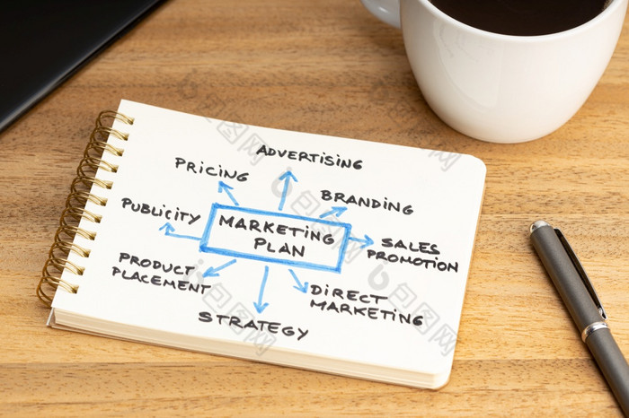 市场营销计划图记事本和咖啡杯木桌子上市场营销策略概念