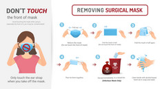 如何删除的医疗面具一步一步信息图表面具病毒爆发预防和污染保护向量插图