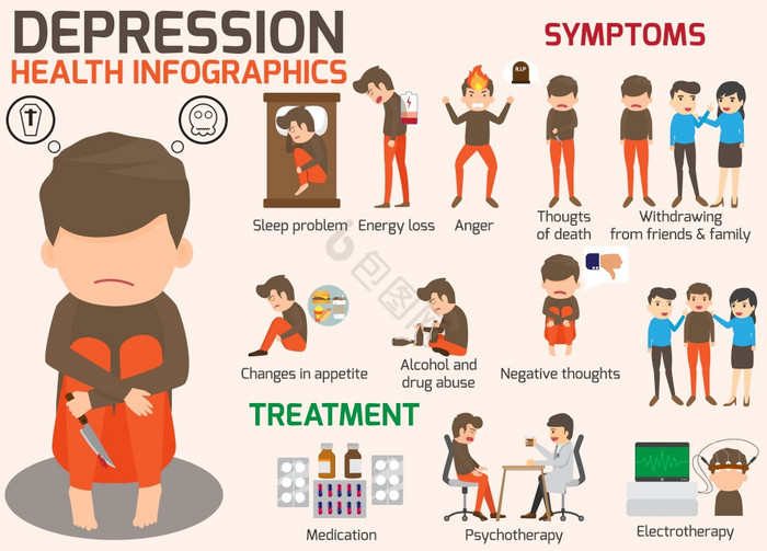 抑郁症迹象和症状信息图表主要抑郁障碍向量