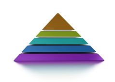 金字塔图表珊瑚礁弗伦联盟前面切片金字塔图表五个水平