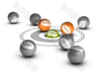 销售引领概念客户一个绿色球与的词客户端内部洞与其他球前景和<strong>领导</strong>周围概念上的渲染图像引领培养前景客户端客户