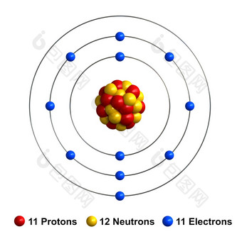 渲染<strong>原子</strong>结构钠孤立的在白色backgroundprotons是代表红色的球体中子黄色的球体电子蓝色的球体